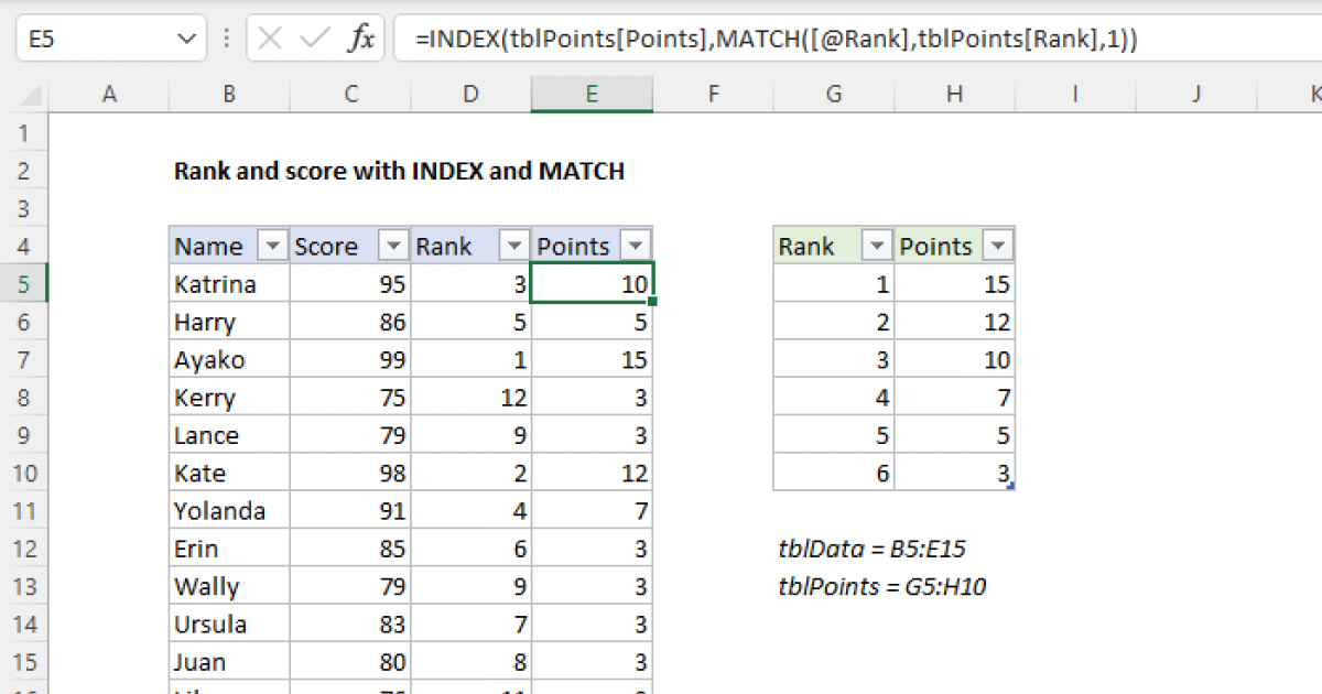 Rank and score with INDEX and MATCH Excel formula Exceljet